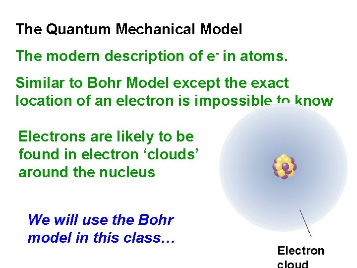 The Quantum Mechanical Model The modern description of e- in atoms. Similar to Bohr