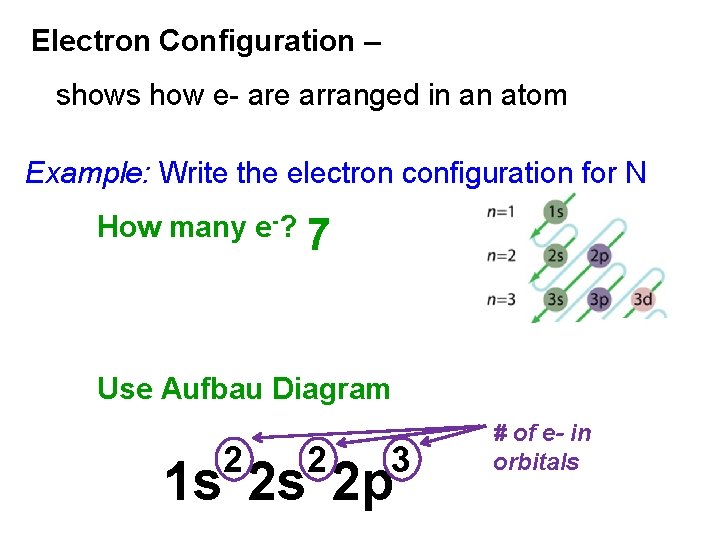 Electron Configuration – shows how e- are arranged in an atom Example: Write the