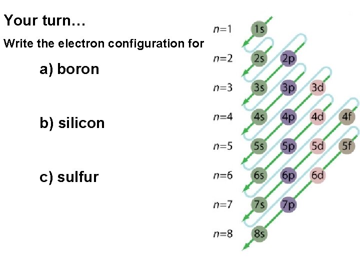 Your turn… Write the electron configuration for a) boron b) silicon c) sulfur 