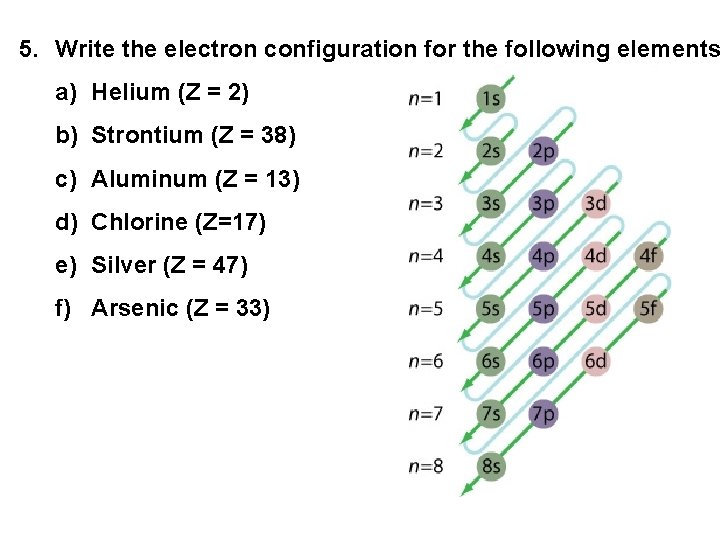 5. Write the electron configuration for the following elements a) Helium (Z = 2)