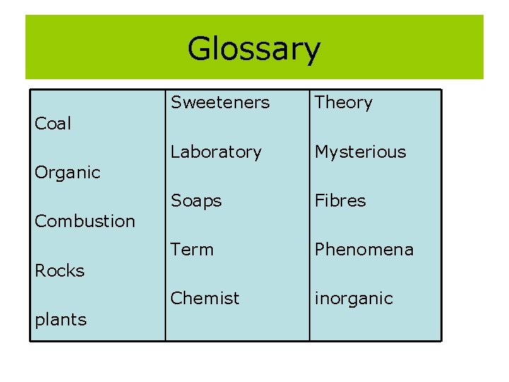 Glossary Sweeteners Theory Laboratory Mysterious Soaps Fibres Term Phenomena Chemist inorganic Coal Organic Combustion