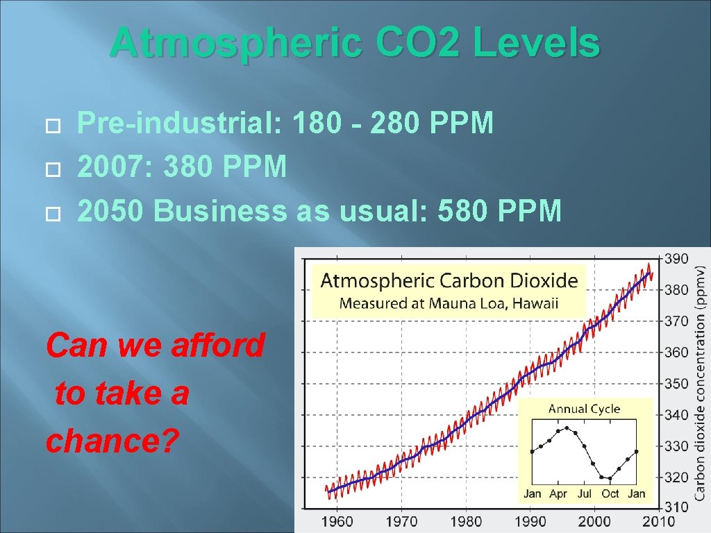 Atmospheric CO 2 Levels Pre-industrial: 180 - 280 PPM 2007: 380 PPM 2050 Business