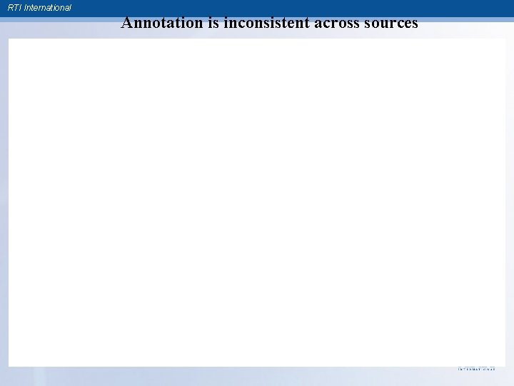 RTI International Annotation is inconsistent across sources 