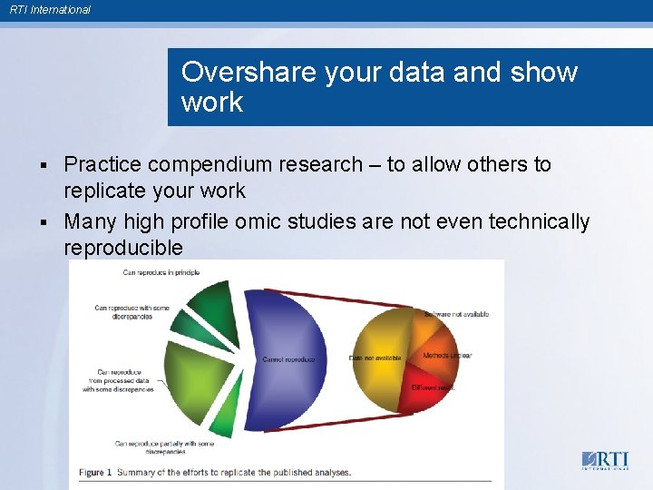 RTI International Overshare your data and show work Practice compendium research – to allow