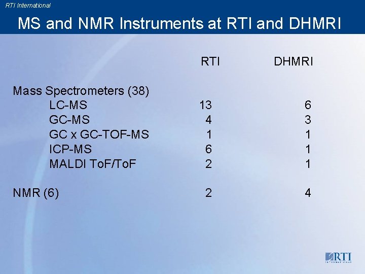 RTI International MS and NMR Instruments at RTI and DHMRI RTI Mass Spectrometers (38)