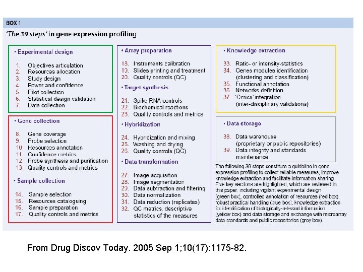 From Drug Discov Today. 2005 Sep 1; 10(17): 1175 -82. 