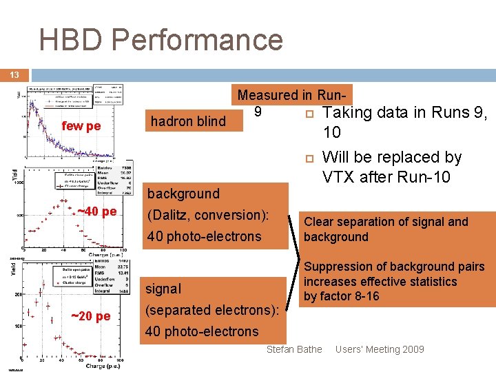 HBD Performance 13 few pe hadron blind Measured in Run 9 Taking data in