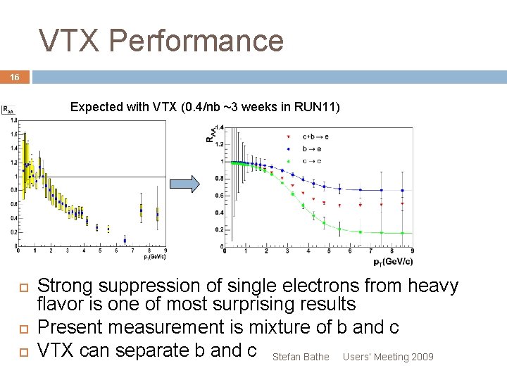 VTX Performance 16 Expected with VTX (0. 4/nb ~3 weeks in RUN 11) Strong