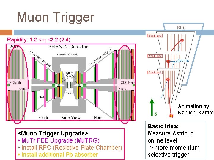 Muon Trigger Rapidity: 1. 2 < h <2. 2 (2. 4) 21 Animation by