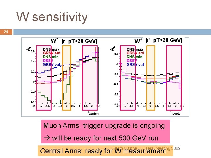 W sensitivity 24 (l+ p. T>20 Ge. V) (l- p. T>20 Ge. V) Muon