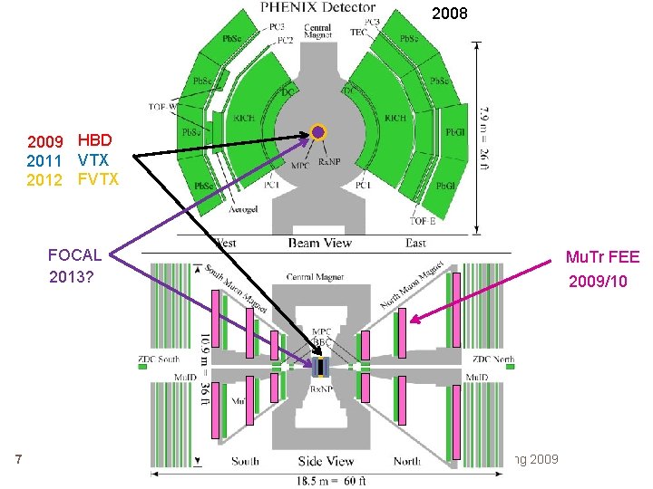 2008 2009 HBD 2011 VTX 2012 FVTX FOCAL 2013? 7 Mu. Tr FEE 2009/10