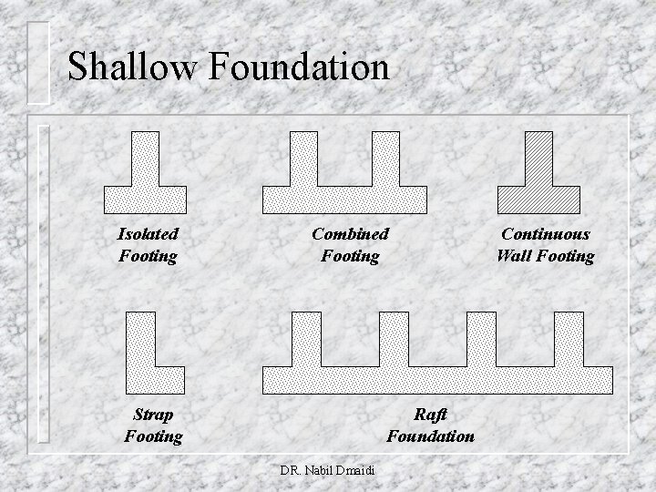 Shallow Foundation Isolated Footing Combined Footing Strap Footing Raft Foundation DR. Nabil Dmaidi Continuous