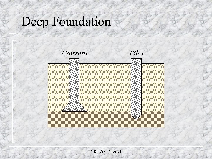 Deep Foundation Caissons Piles DR. Nabil Dmaidi 