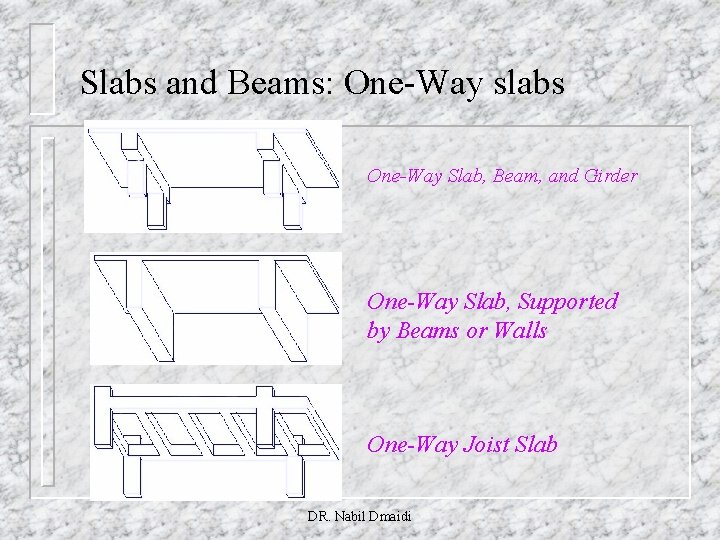 Slabs and Beams: One-Way slabs One-Way Slab, Beam, and Girder One-Way Slab, Supported by