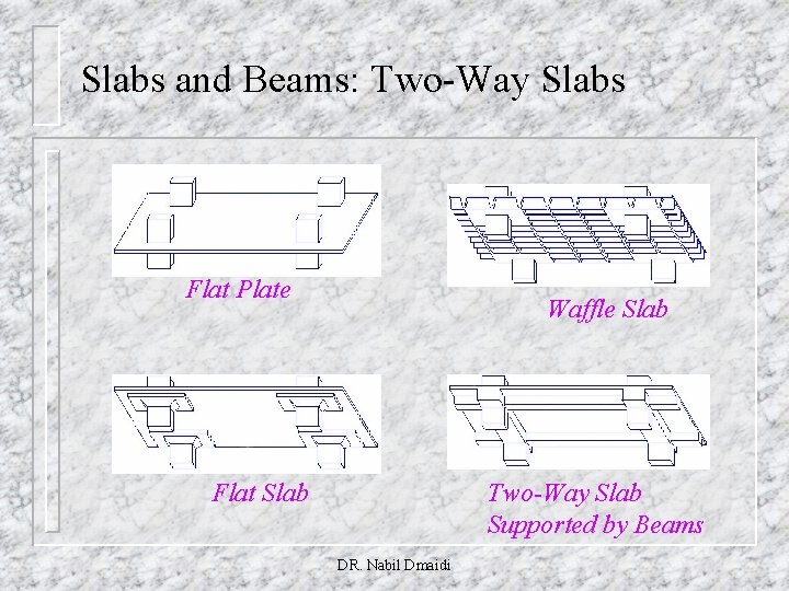 Slabs and Beams: Two-Way Slabs Flat Plate Waffle Slab Flat Slab Two-Way Slab Supported