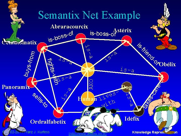 Semantix Net Example Abraracourcix Astérix is f -b o s s -o o f