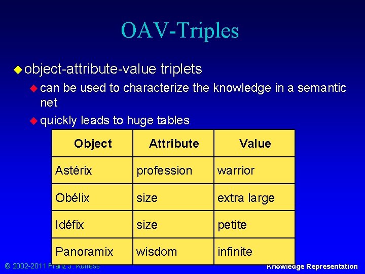 OAV-Triples u object-attribute-value u can triplets be used to characterize the knowledge in a