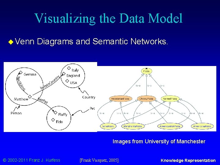 Visualizing the Data Model u Venn Diagrams and Semantic Networks. Images from University of