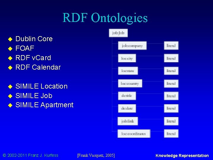 RDF Ontologies u u u u Dublin Core FOAF RDF v. Card RDF Calendar