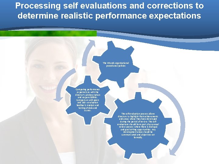 Processing self evaluations and corrections to determine realistic performance expectations The HR and organisational