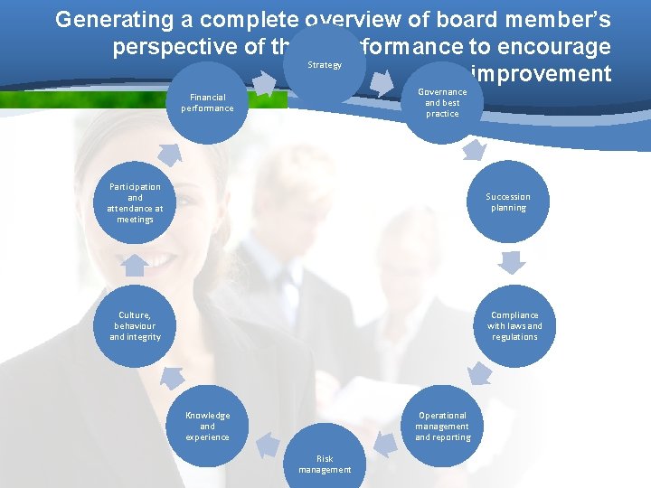 Generating a complete overview of board member’s perspective of their performance to encourage Strategy