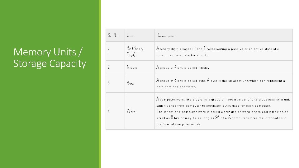 Memory Units / Storage Capacity 