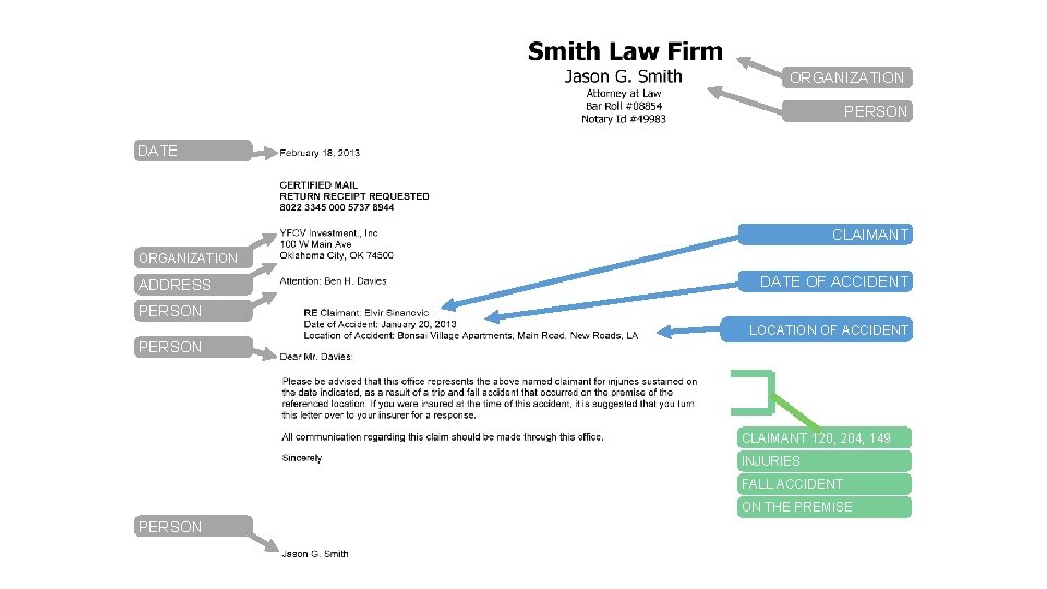 ORGANIZATION PERSON DATE CLAIMANT ORGANIZATION ADDRESS DATE OF ACCIDENT PERSON LOCATION OF ACCIDENT PERSON