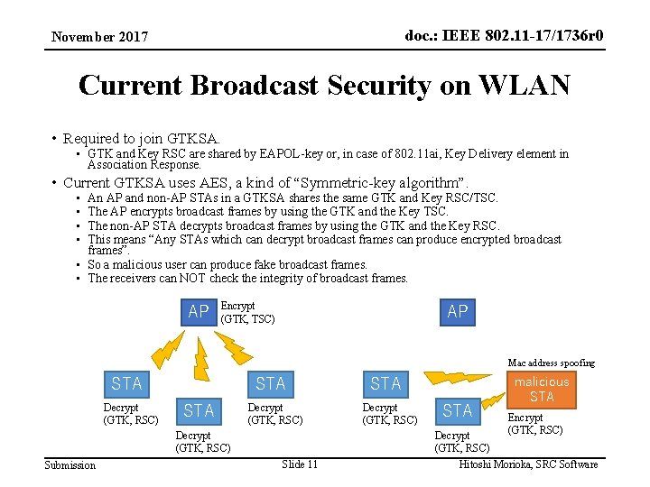 doc. : IEEE 802. 11 -17/1736 r 0 November 2017 Current Broadcast Security on