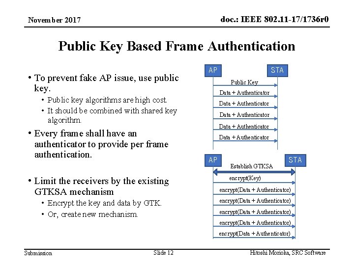 doc. : IEEE 802. 11 -17/1736 r 0 November 2017 Public Key Based Frame