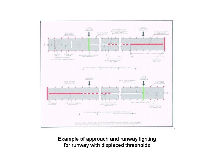 Example of approach and runway lighting for runway with displaced thresholds 