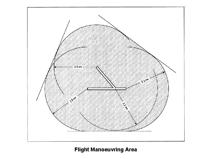 Flight Manoeuvring Area 