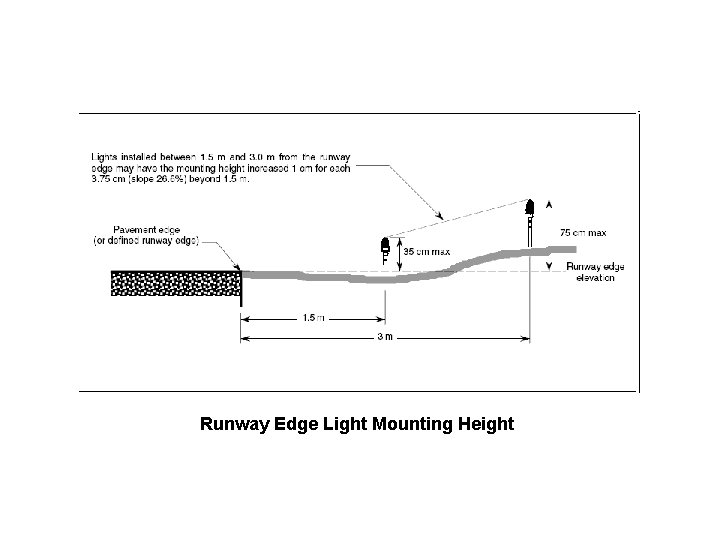 Runway Edge Light Mounting Height 