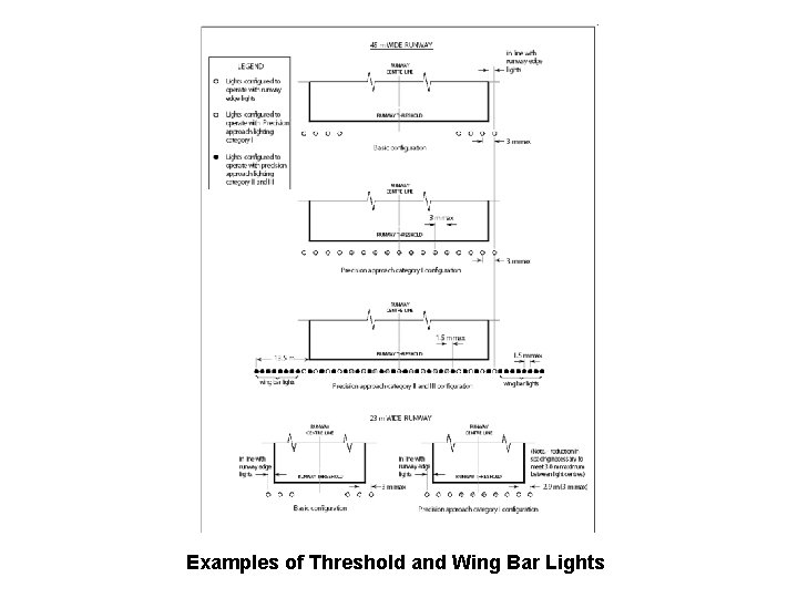Examples of Threshold and Wing Bar Lights 