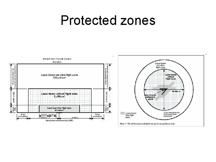 Protected zones 