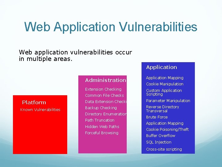 Web Application Vulnerabilities Web application vulnerabilities occur in multiple areas. Application Platform Known Vulnerabilities