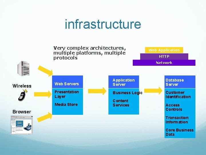 infrastructure Very complex architectures, multiple platforms, multiple protocols Wireless HTTP Network Web Servers Application