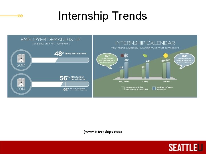 Internship Trends (www. internships. com) 