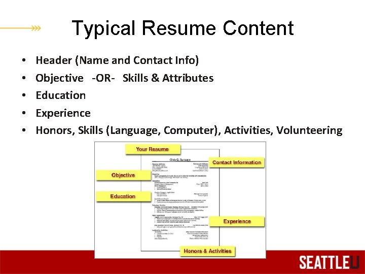 Typical Resume Content • • • Header (Name and Contact Info) Objective -OR- Skills