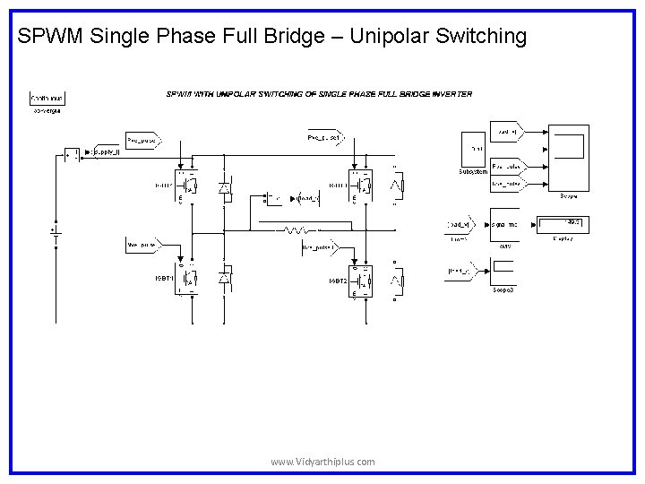 SPWM Single Phase Full Bridge – Unipolar Switching www. Vidyarthiplus. com SPWM Single Phase Full Bridge – Unipolar Switching www. Vidyarthiplus. com