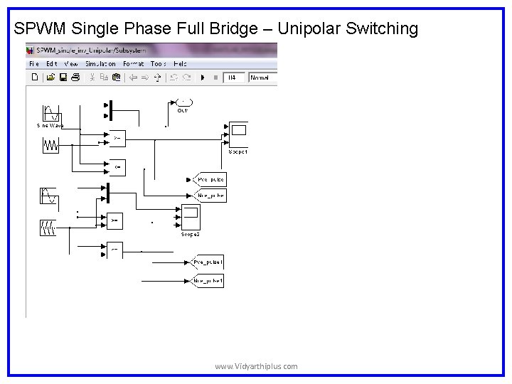 SPWM Single Phase Full Bridge – Unipolar Switching www. Vidyarthiplus. com SPWM Single Phase Full Bridge – Unipolar Switching www. Vidyarthiplus. com