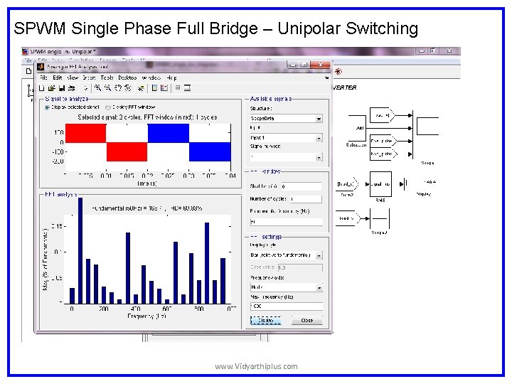 SPWM Single Phase Full Bridge – Unipolar Switching www. Vidyarthiplus. com SPWM Single Phase Full Bridge – Unipolar Switching www. Vidyarthiplus. com