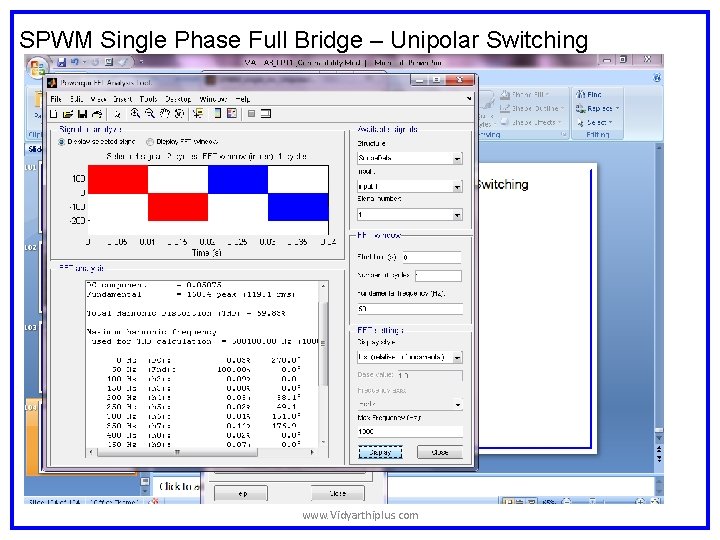 SPWM Single Phase Full Bridge – Unipolar Switching www. Vidyarthiplus. com SPWM Single Phase Full Bridge – Unipolar Switching www. Vidyarthiplus. com