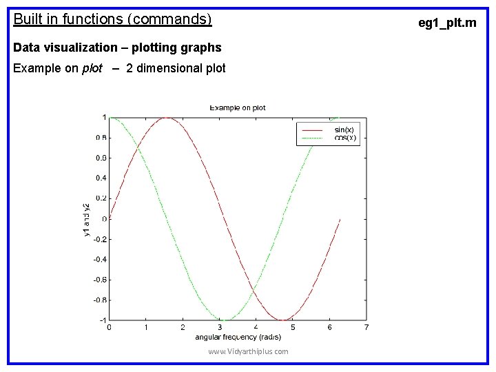 Built in functions (commands) Data visualization – plotting graphs Example on plot – 2 Built in functions (commands) Data visualization – plotting graphs Example on plot – 2