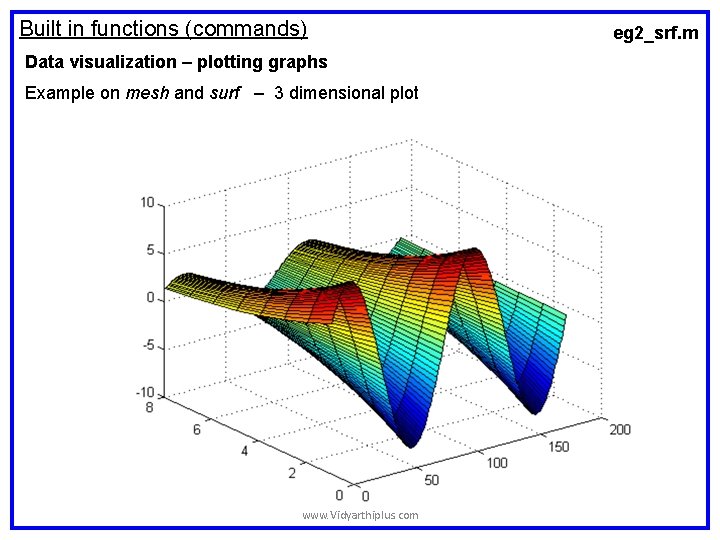 Built in functions (commands) Data visualization – plotting graphs Example on mesh and surf Built in functions (commands) Data visualization – plotting graphs Example on mesh and surf