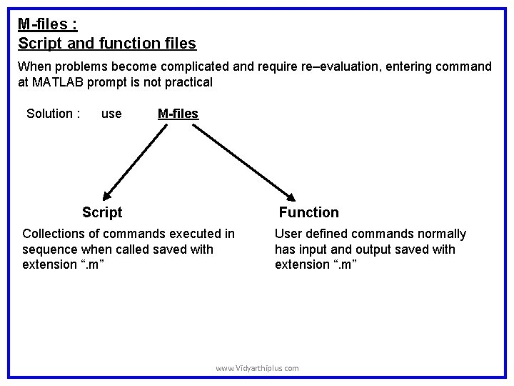 M-files : Script and function files When problems become complicated and require re–evaluation, entering M-files : Script and function files When problems become complicated and require re–evaluation, entering