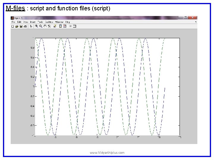 M-files : script and function files (script) www. Vidyarthiplus. com M-files : script and function files (script) www. Vidyarthiplus. com
