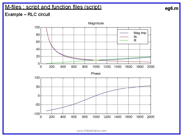 M-files : script and function files (script) Example – RLC circuit www. Vidyarthiplus. com M-files : script and function files (script) Example – RLC circuit www. Vidyarthiplus. com