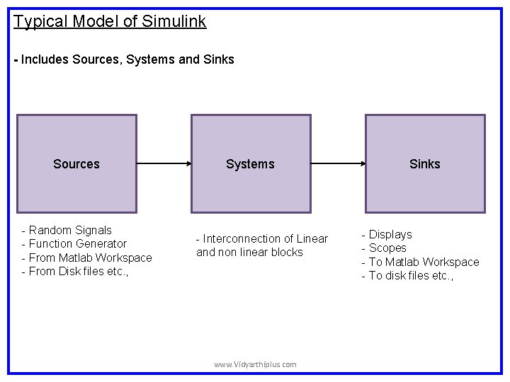 Typical Model of Simulink - Includes Sources, Systems and Sinks Sources - Random Signals Typical Model of Simulink - Includes Sources, Systems and Sinks Sources - Random Signals