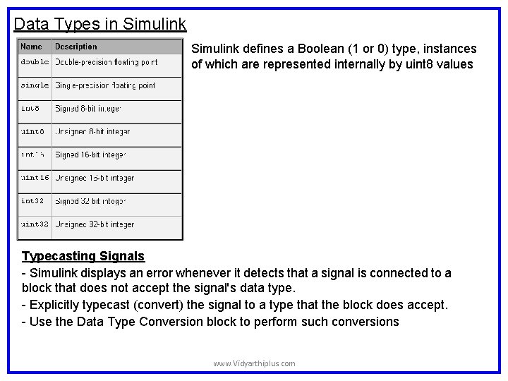 Data Types in Simulink defines a Boolean (1 or 0) type, instances of which Data Types in Simulink defines a Boolean (1 or 0) type, instances of which