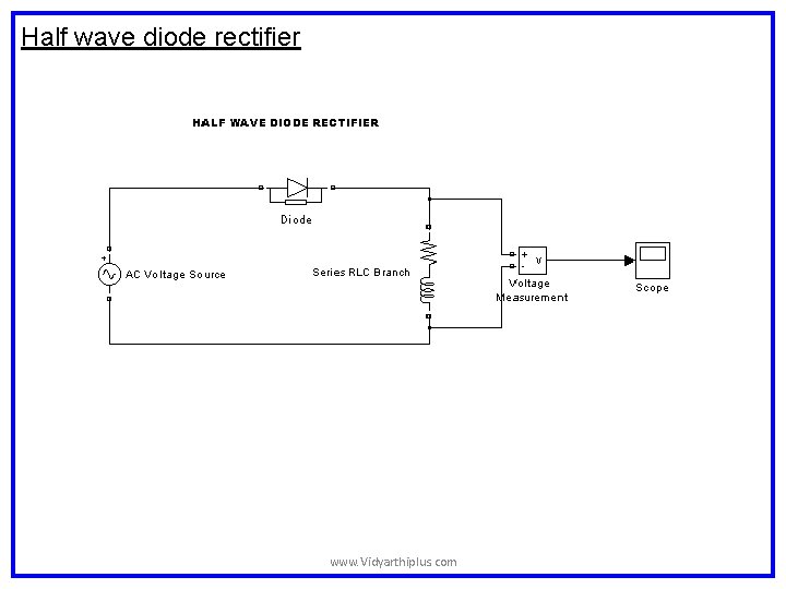Half wave diode rectifier www. Vidyarthiplus. com Half wave diode rectifier www. Vidyarthiplus. com